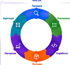 Agile Loop